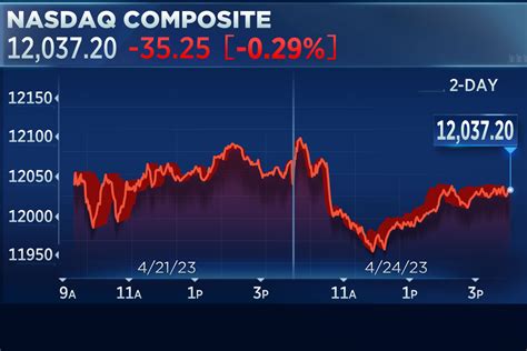 actions dior|christian dior se stock price.